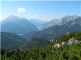 Bachwinkl - Peter Wiechenthaler Hütte